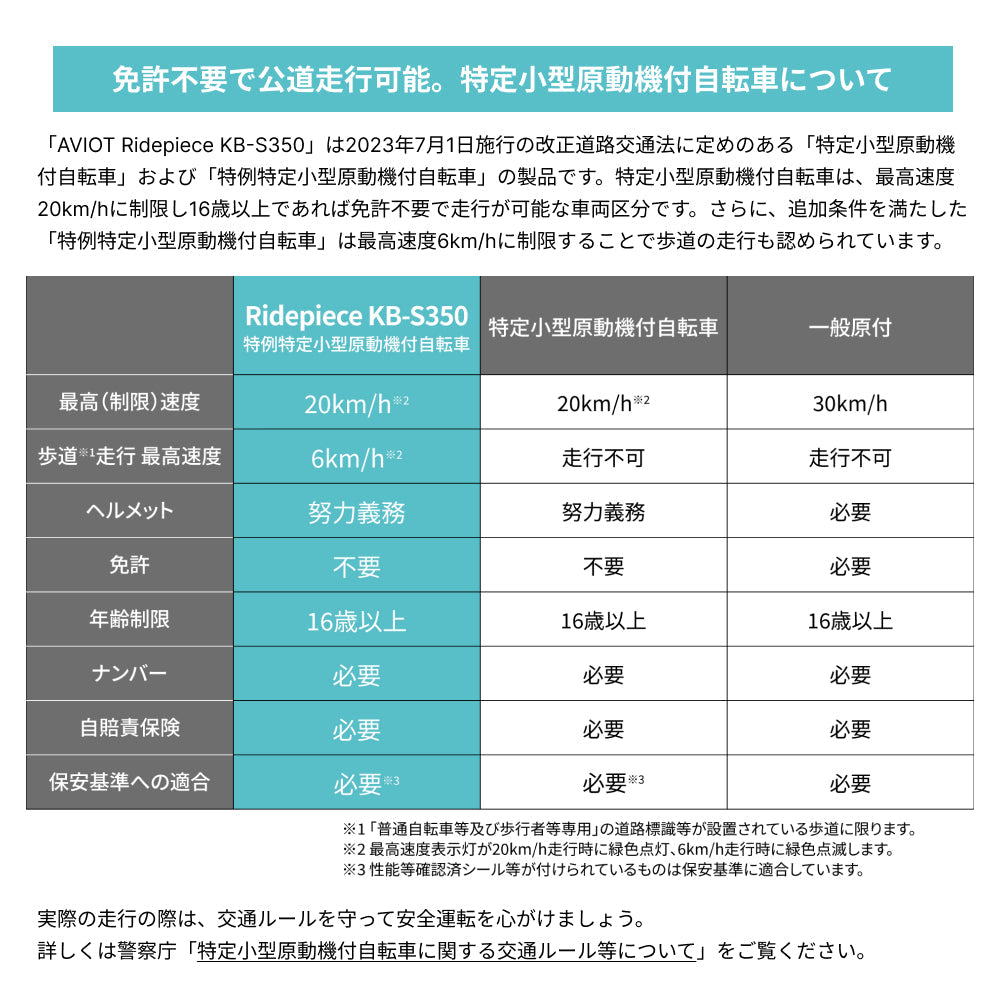 電動キックボード Ridepiece KB-S350 PreseedJapan株式会社