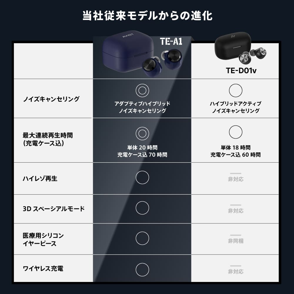 AVIOT TE-A1 PreseedJapan株式会社