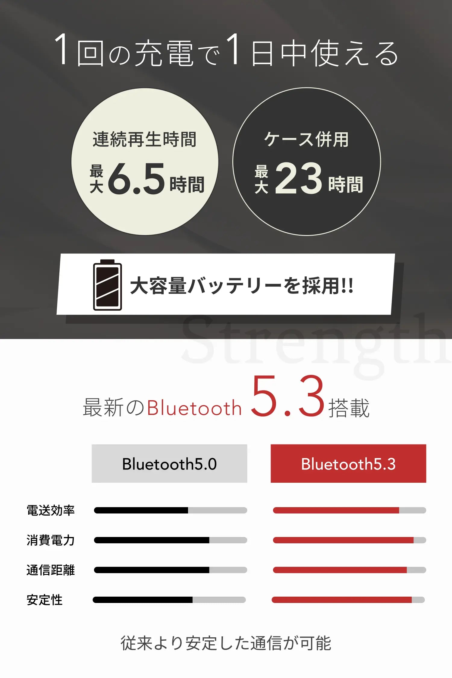 AVIOT TE-I3 PreseedJapan株式会社