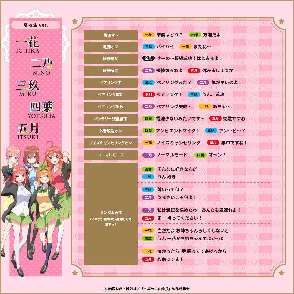 TE-V1R-GHY 五等分の花嫁* コラボイヤホン|6月中旬以降順次発送