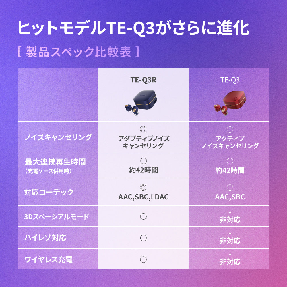 【予約】AVIOT TE-Q3R