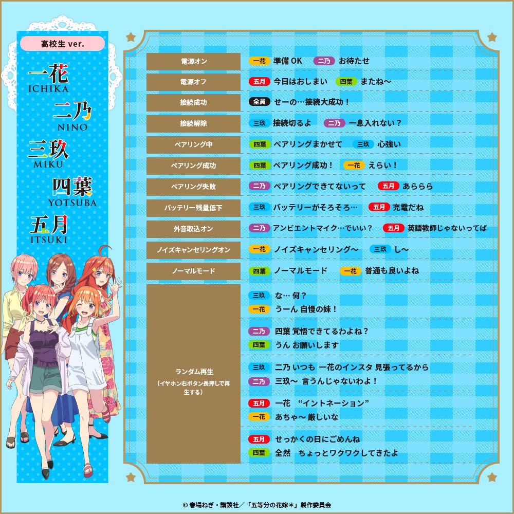 【予約】TE-V1R-GHY 五等分の花嫁＊ コラボイヤホン｜1月末以降順次発送